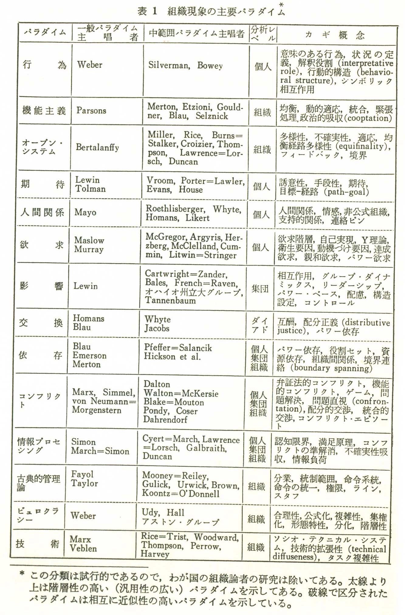 人事評価の総合科学 努力と能力と行動の評価 Amazon.co.jp: 人事評価の総合科学: 努力と能力と行動の評価